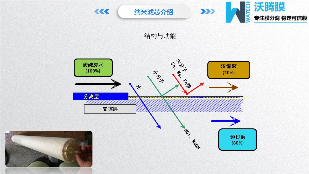 膜分离设备