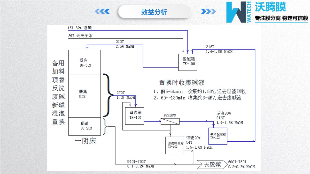 膜分离设备