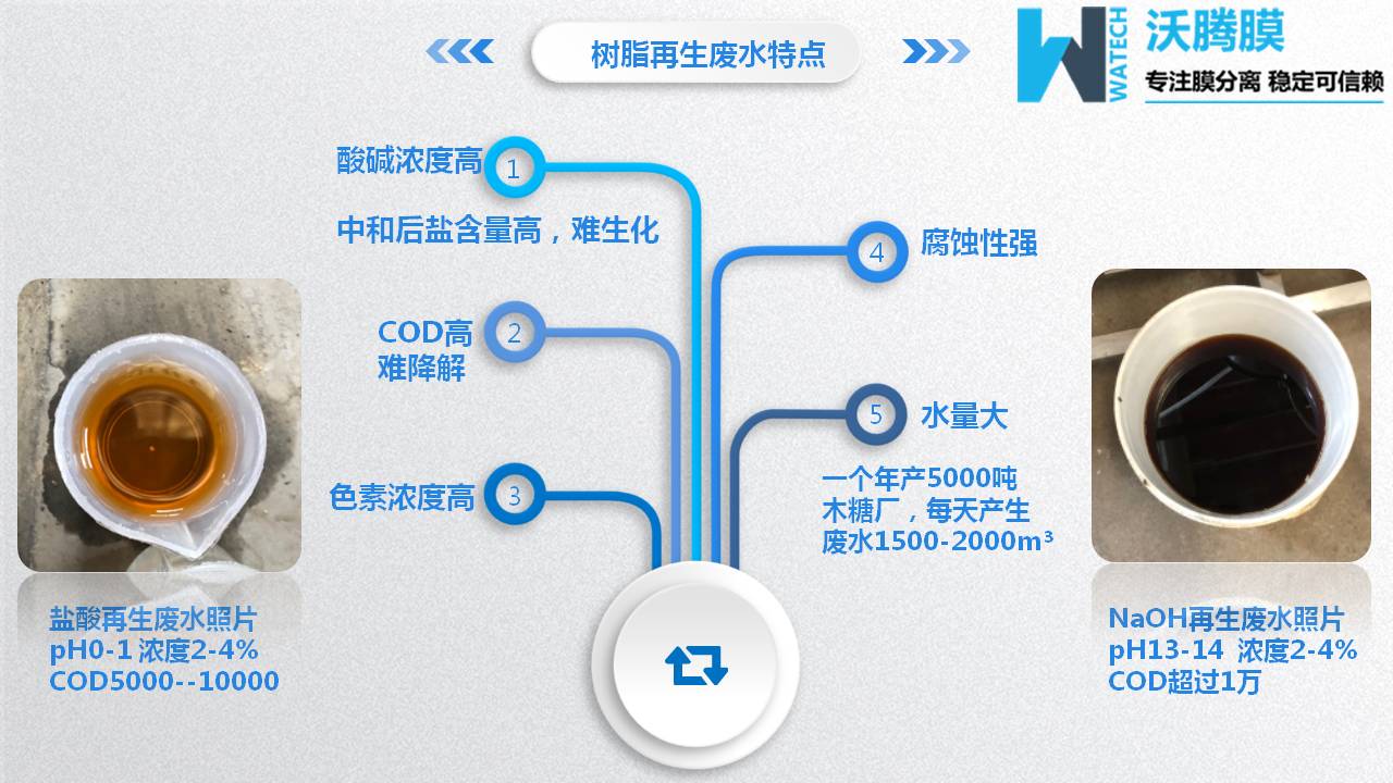 膜分离设备