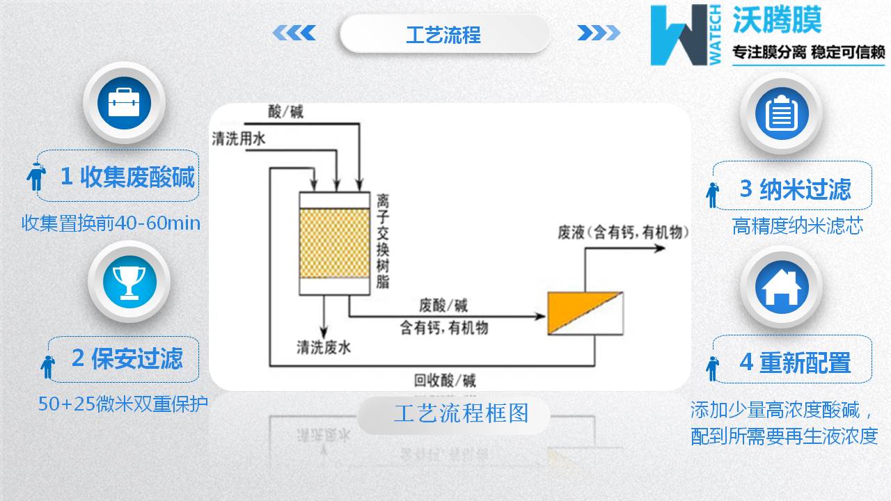 膜分离设备