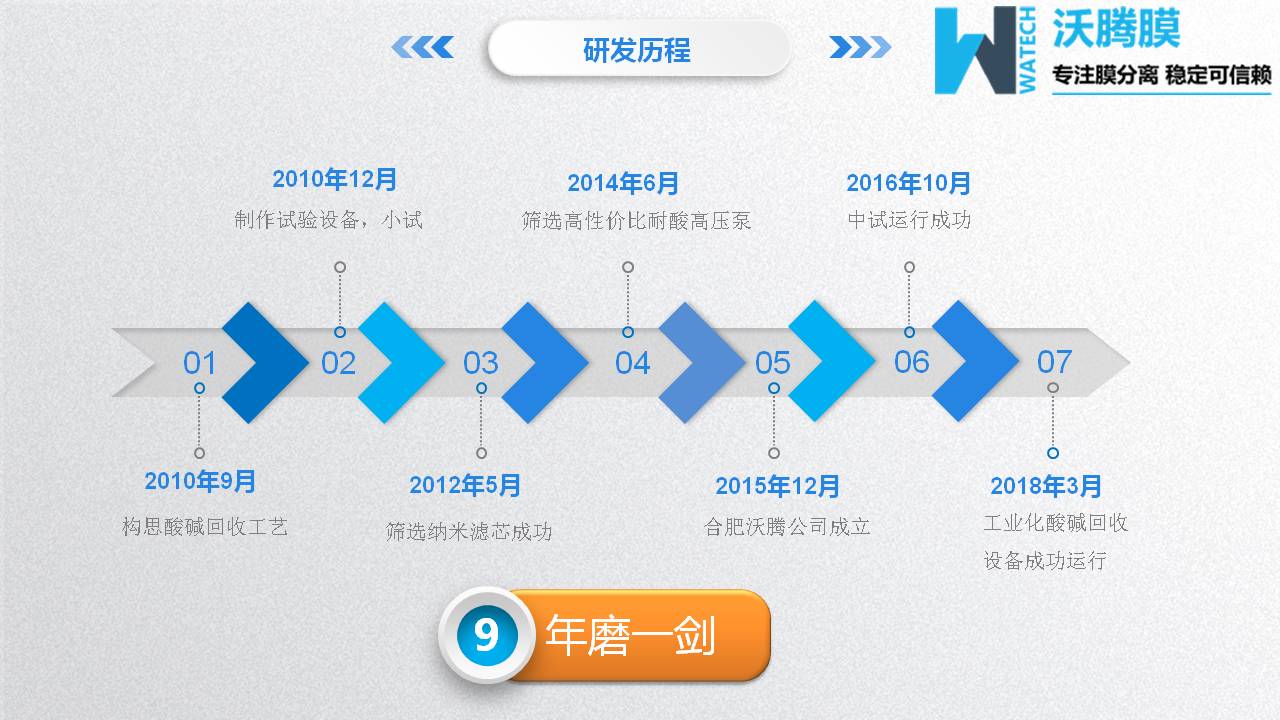 膜分离设备