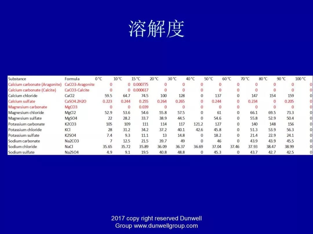 膜分离设备