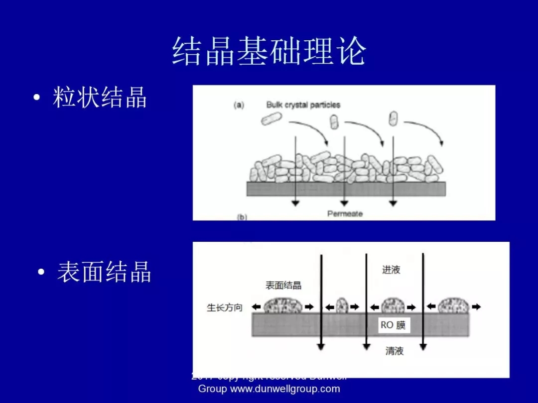 膜分离设备