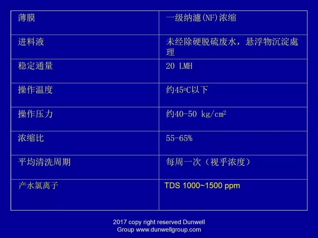 膜分离设备