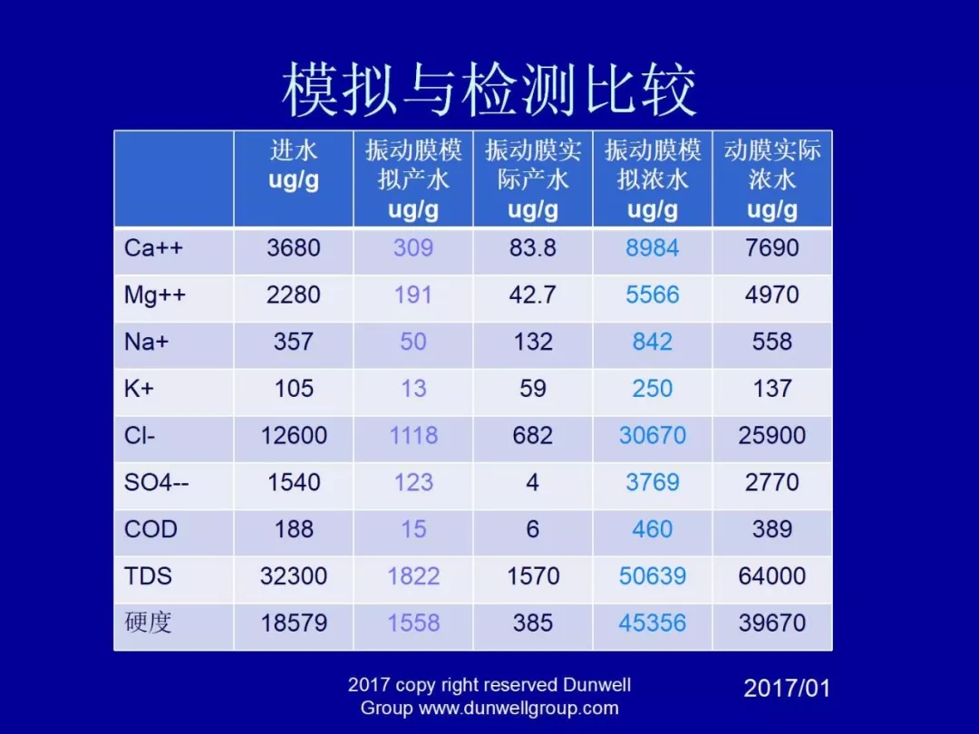 膜分离设备