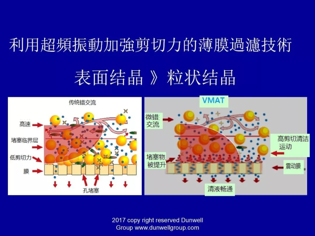 膜分离设备