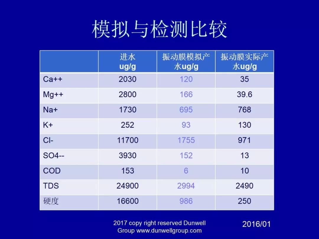 膜分离设备