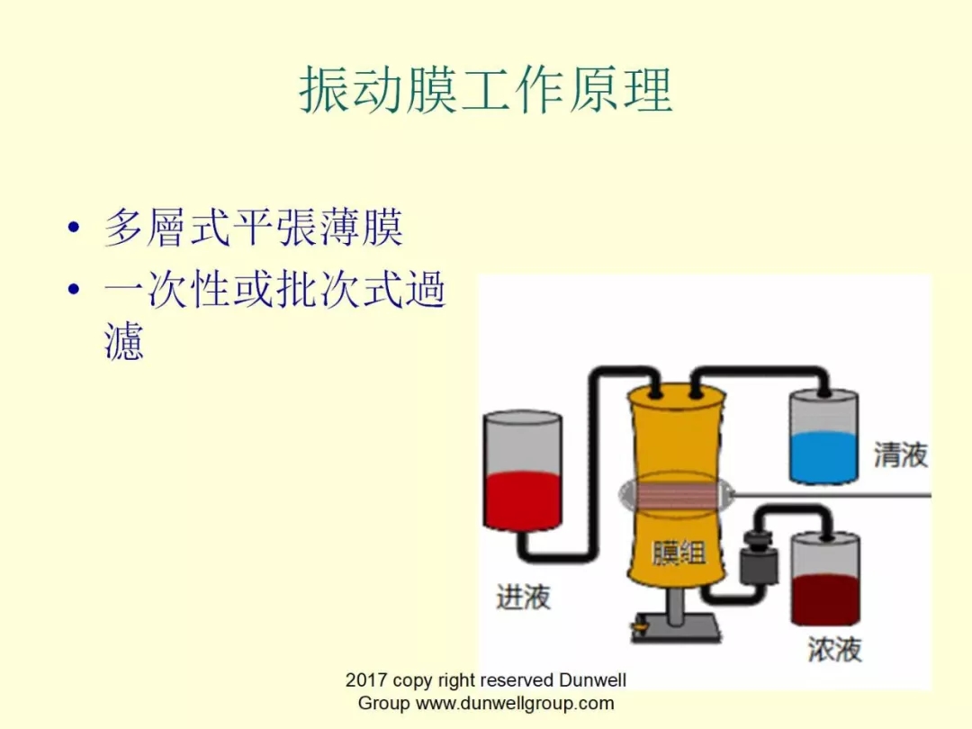 膜分离设备