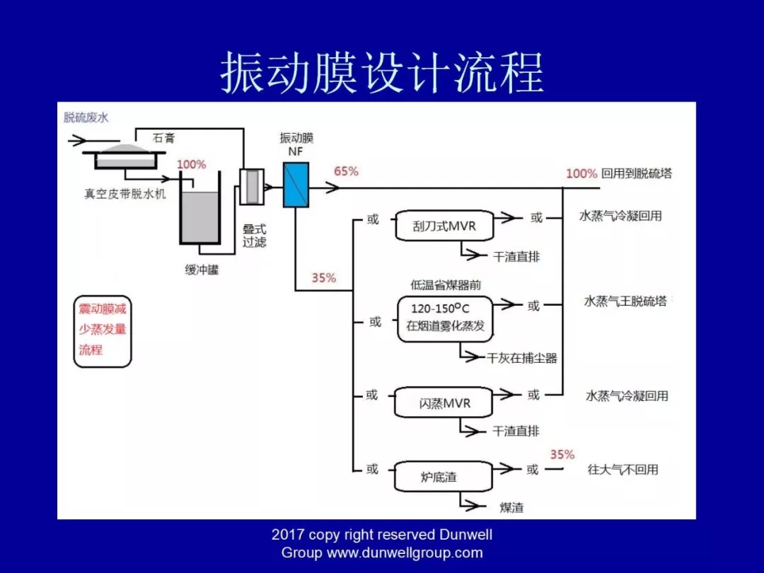 膜分离设备