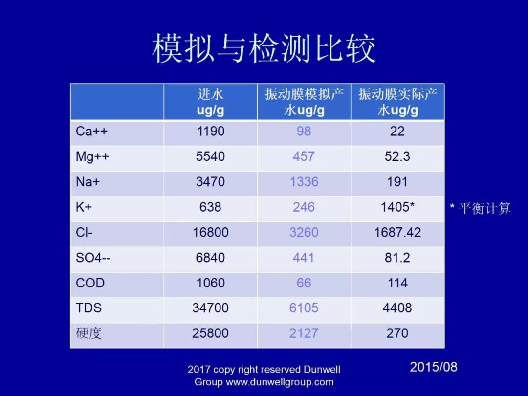 膜分离设备
