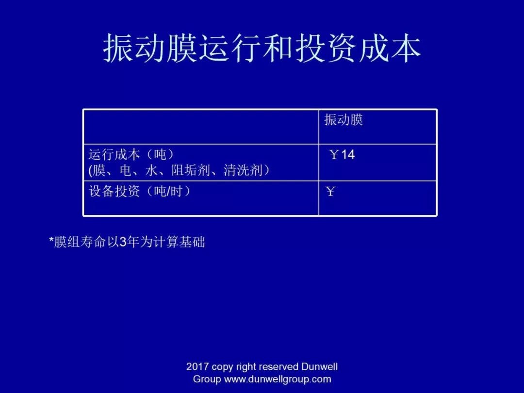 膜分离设备