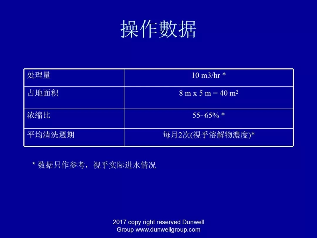 膜分离设备