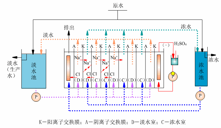 膜分离设备
