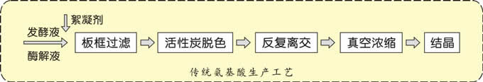 膜分离设备