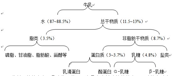 膜分离设备 膜分离设备