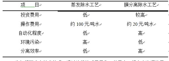 膜分离设备 膜分离设备