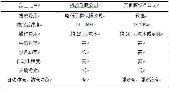 膜分离设备 膜分离设备